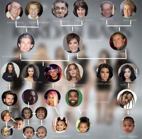 the kardashians stammbaum|The Kardashian family tree: Explore the whos who of。